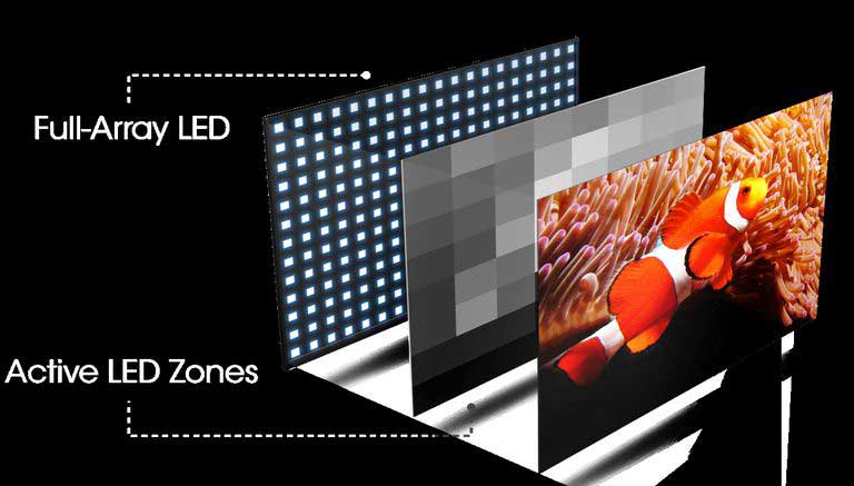 خرابی پنل تلویزیون های LED